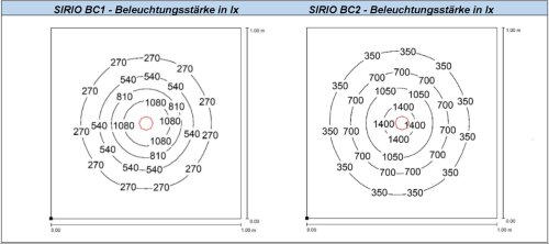 LED Maschinenleuchten - Gelenkkopfleuchten - SIRIO-BC