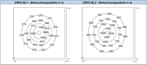 LED Maschinenleuchten - Gestngeleuchten - SIRIO-BL