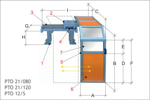 Drehfutterschutz fr Drehmaschinen - PTO 21 - PTO 22
