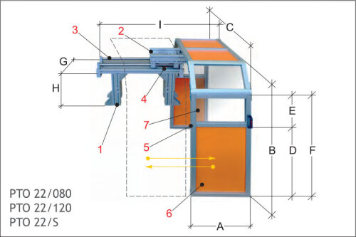 Drehfutterschutz fr Drehmaschinen - PTO 21 - PTO 22