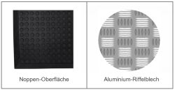Sicherheits-Schaltmatten für Maschinen - SSM 01-X1